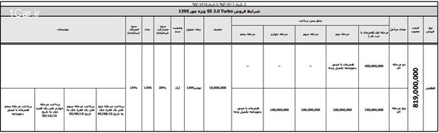 ﻿ کلیه طرح های فروش مهرماه کرمان موتور